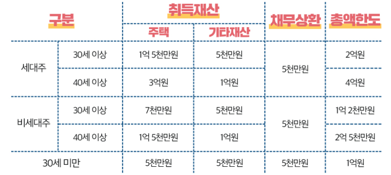 재산 취득자금 등의 증여추정 관련한 국세청 사무처리 기준 사진