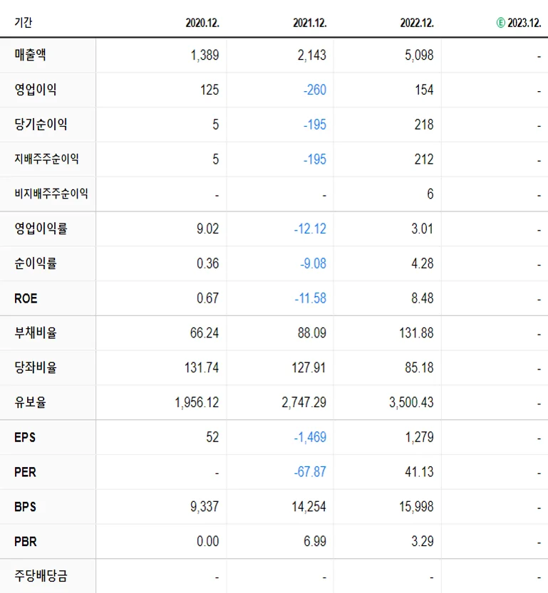 엔켐 재무제표