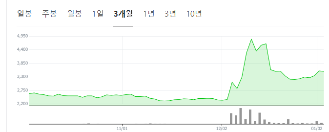 권성동-관련주