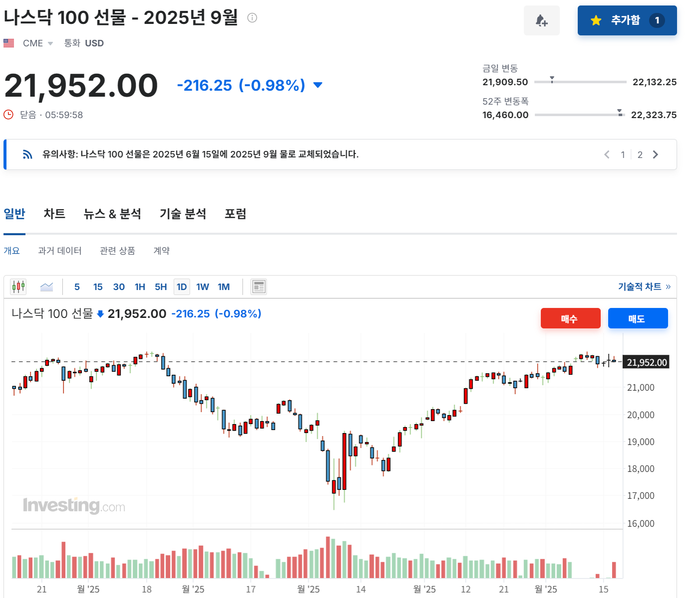 2025년 6월 17일 나스닥 100 선물 지수 흐름, 출처 : Investing.com