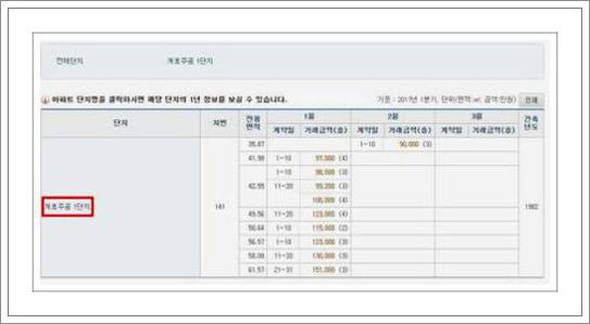 국토부아파트실거래가조회