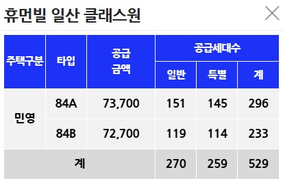 고양 장항 아테라 분양가 비교