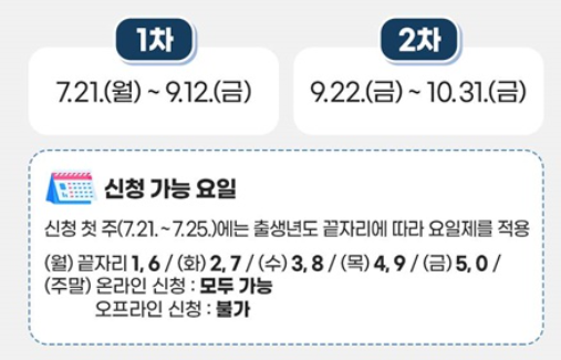 지급 시기