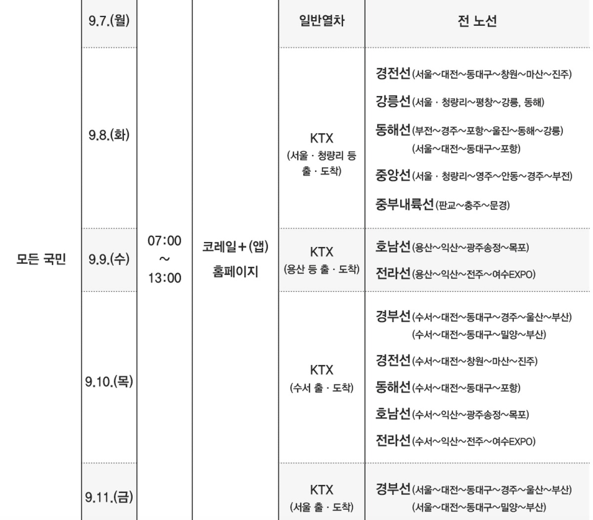 추석 기차표 예매