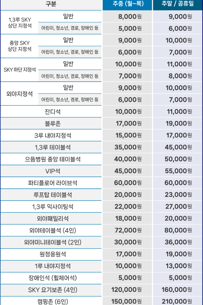 예매 금액 (2025년 기준, 원화)