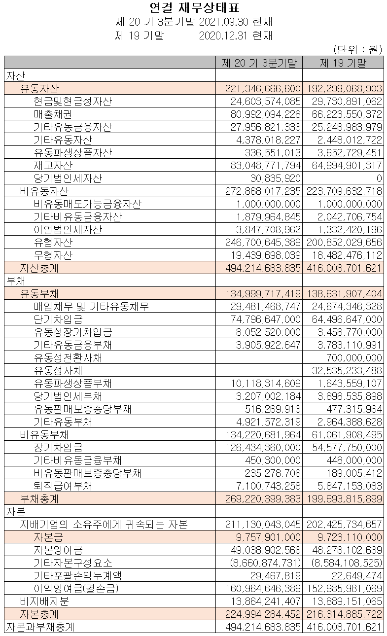 테크윙 재무상태표 (2021년 3분기)