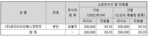 유안타스팩9호 공모주