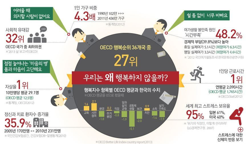 💜 [우리의 행복지수]는 &quot;핀란드 행복지수 8년 연속 1위&quot;…한국은 왜 추락했나?