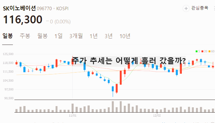 온실가스 관련주 대장주 테마주 주식 TOP10