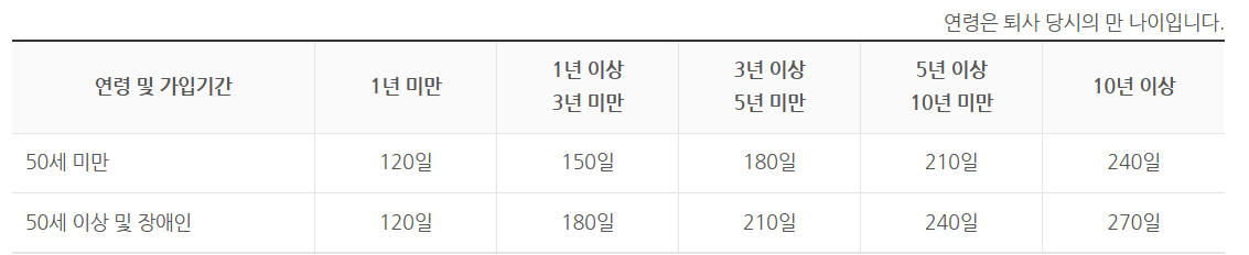 실업금여11