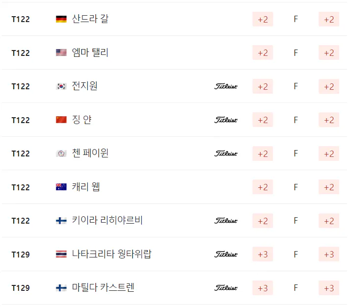 샵라이트 LPGA 클래식