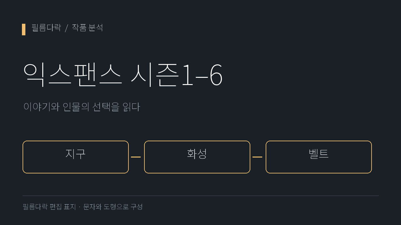 어두운 바탕에 익스팬스 시즌1&ndash;6 작품명을 크게 쓰고 지구, 화성, 벨트 세 분석 주제를 선으로 연결한 필름다락 자체 편집 표지.