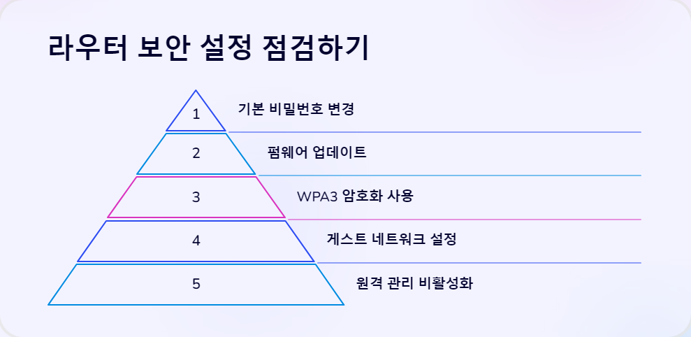 라우터보안