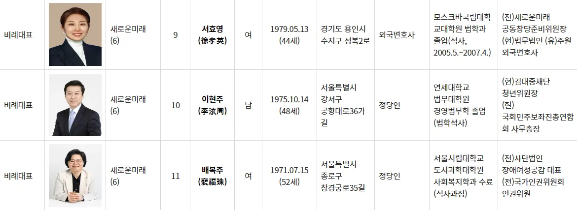 새로운미래-비례대표-명단