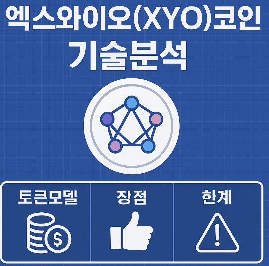 엑스와이오(XYO)코인 기술분석 (토큰모델, 장점, 한계) 이미지