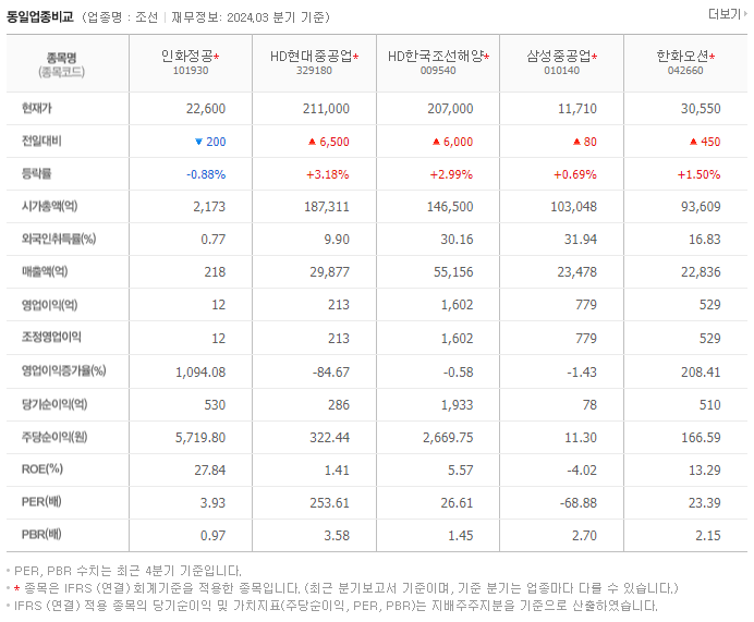 인화정공_동종업비교자료
