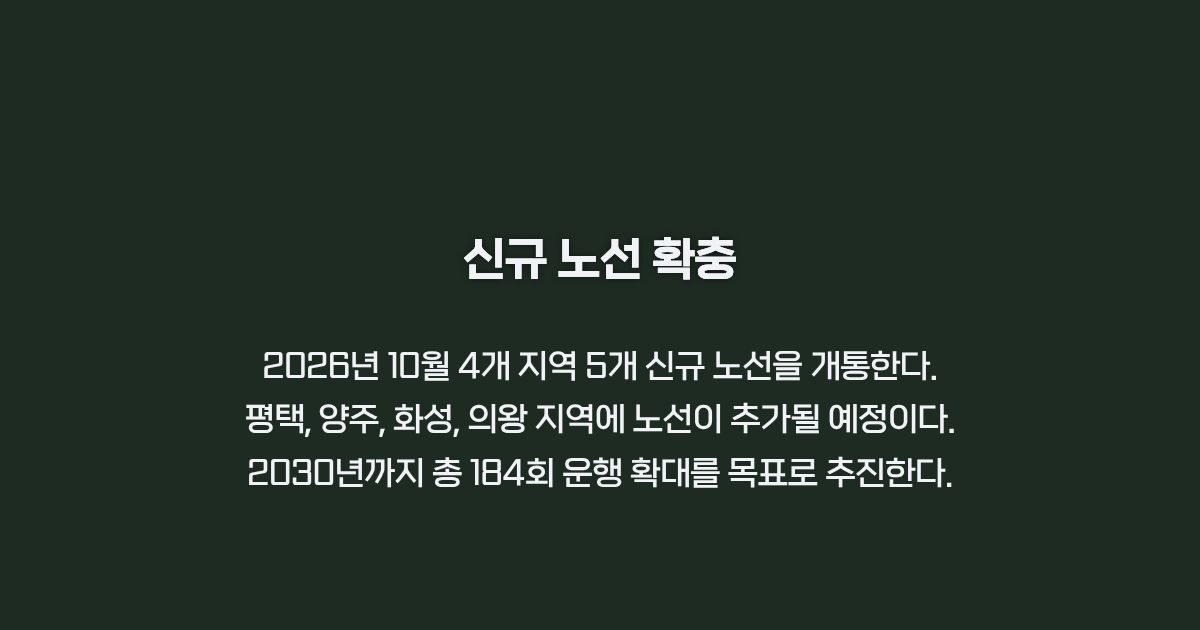 경기편하G버스 신규 노선 카드뉴스