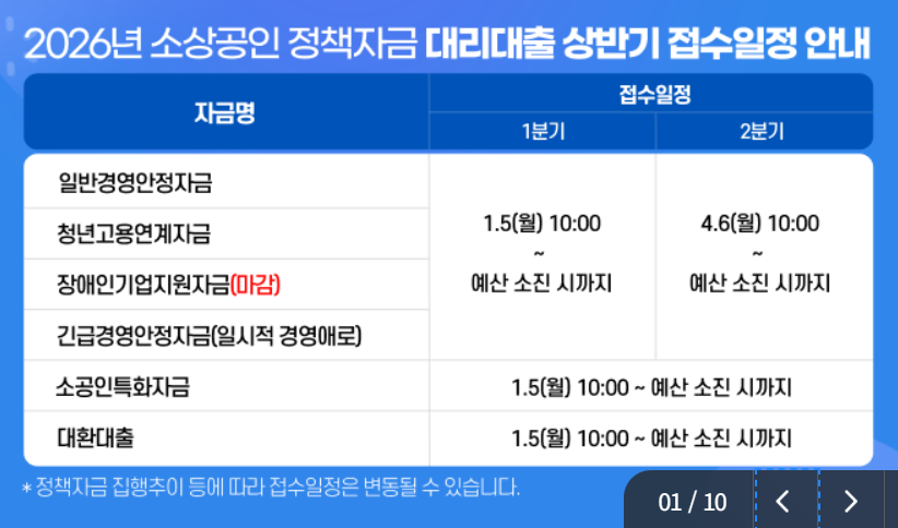 소상공인 정책자금