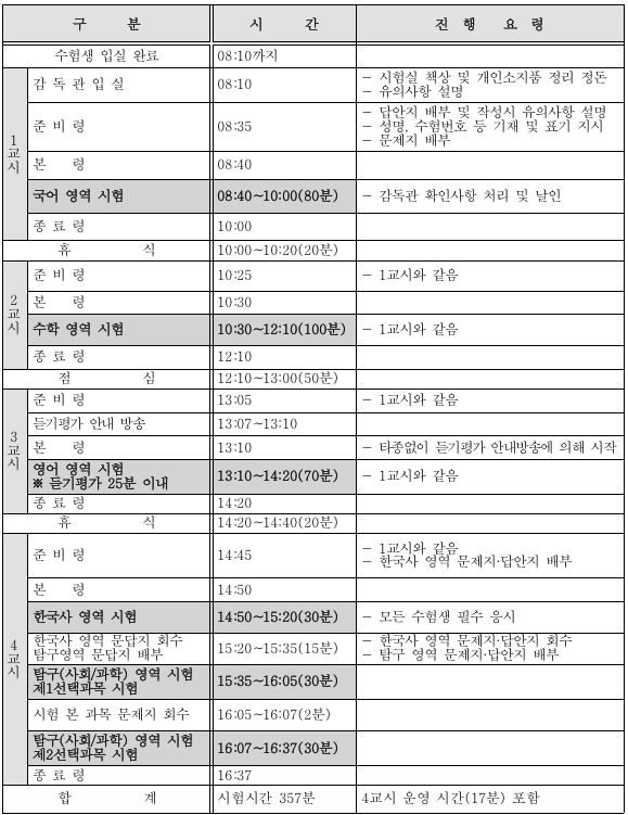 3학년 시험시간표 및 시험 진행 요령
