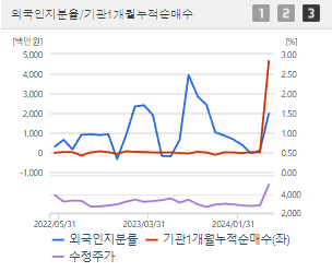 CJ씨푸드 주가 전망 목표주가 배당금