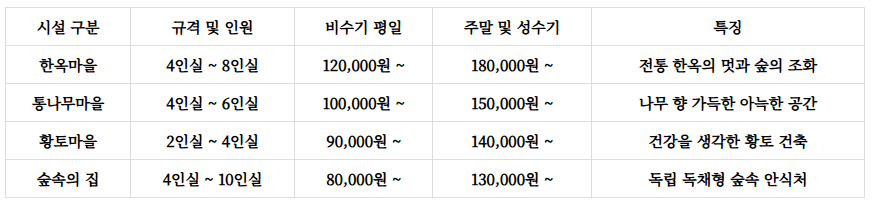 속리산 숲체험휴양마을