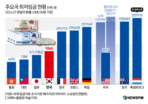 2024년 최저임금 월급 실수령액&amp;#44; 주휴수당 계산