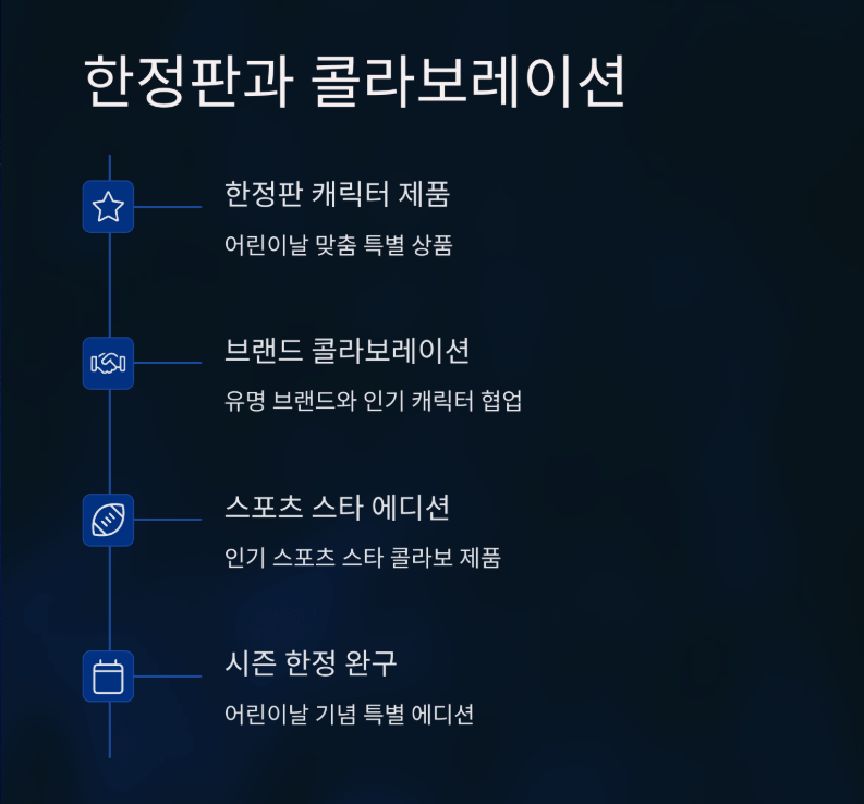 어린이날 선물 트렌드와 인기 아이템