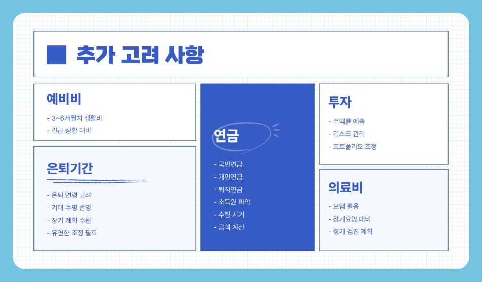 은퇴 후 생활비 계산 적정 계산비는? 부모님 생활비 고려해야!