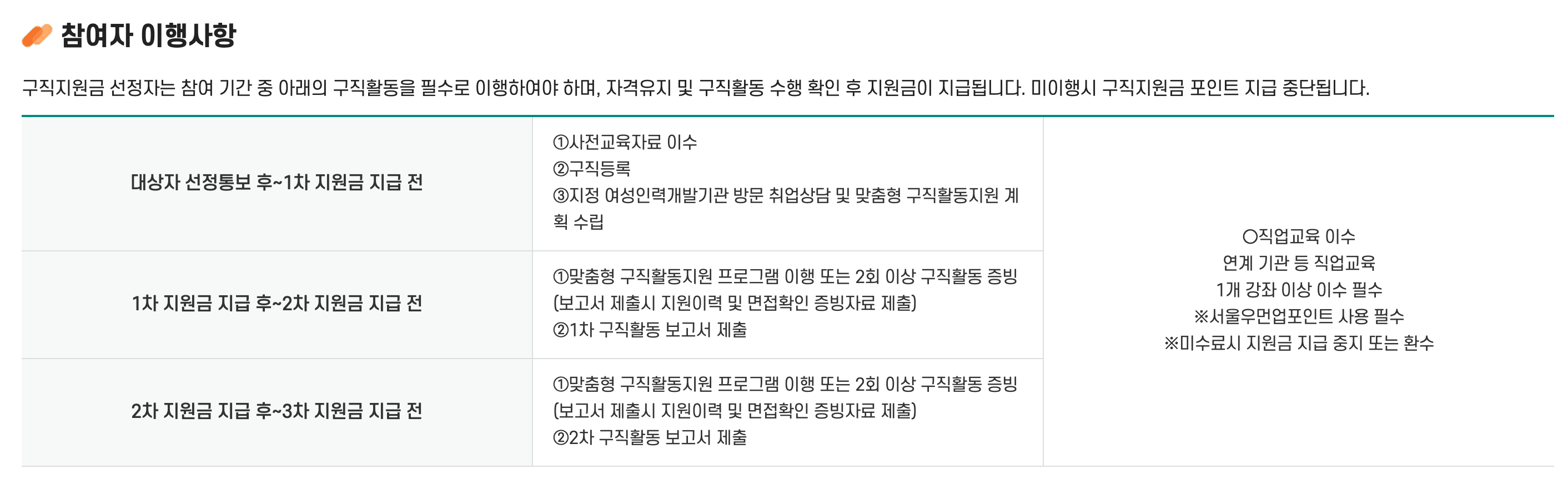 서울 우먼업 구직 지원금