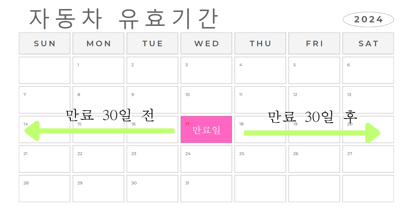 자동차 검사 유효 기간