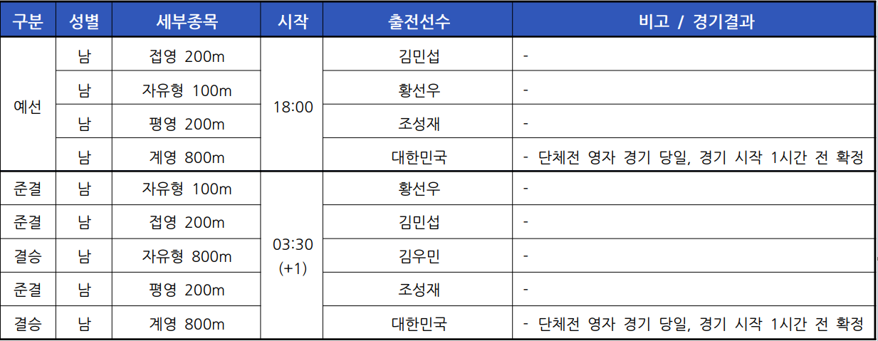 2024 파리 올림픽 수영 경기 일정