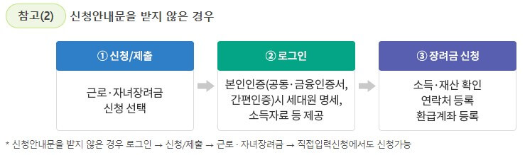 근로장려금-신청방법