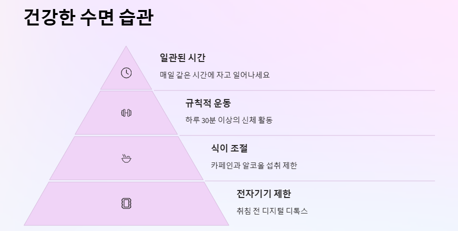 좋은 꿈을 꾸는 방법: 악몽 예방 및 숙면하는 방법