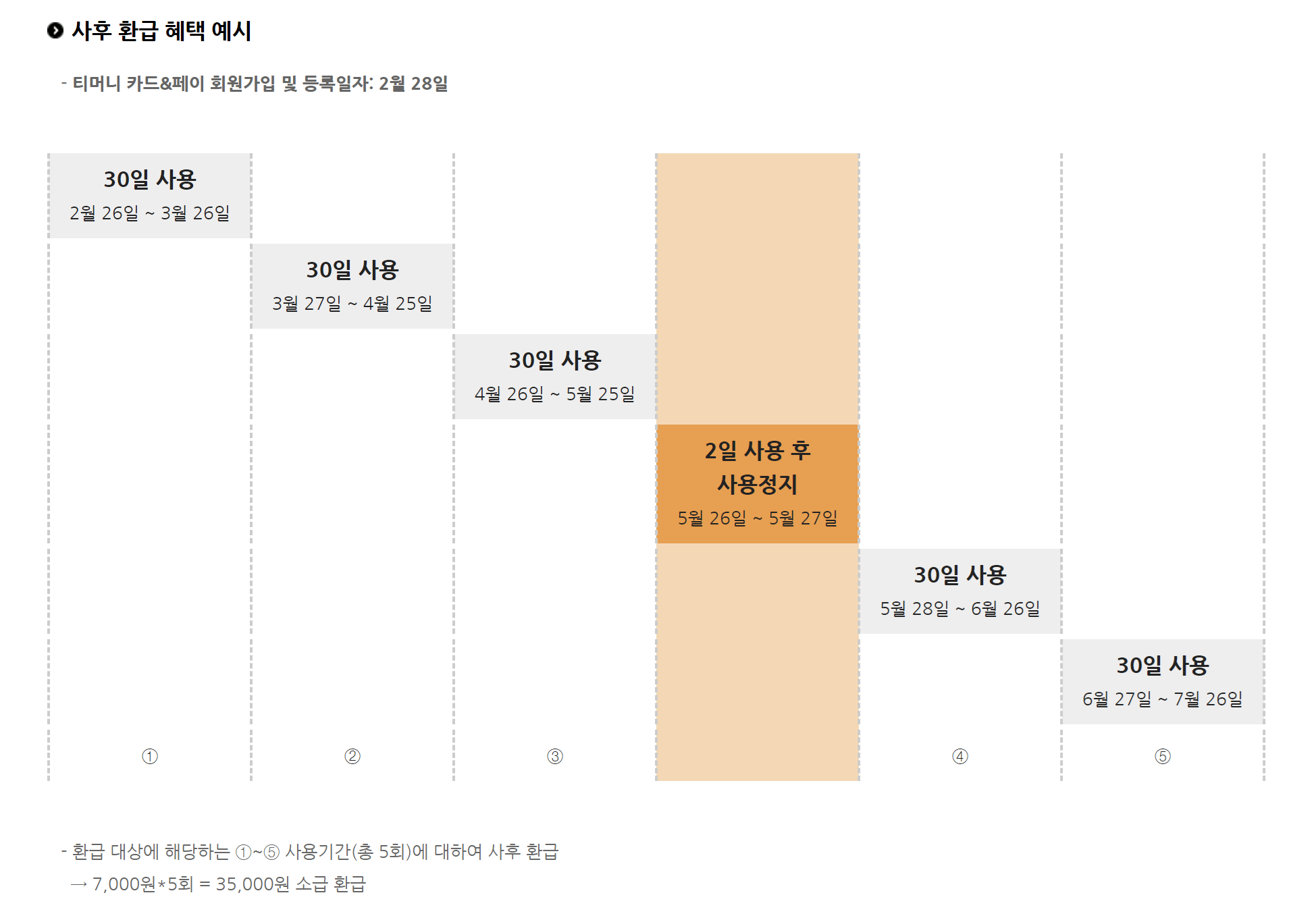 기후동행카드 환급