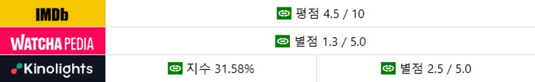 종말의 바보 평점