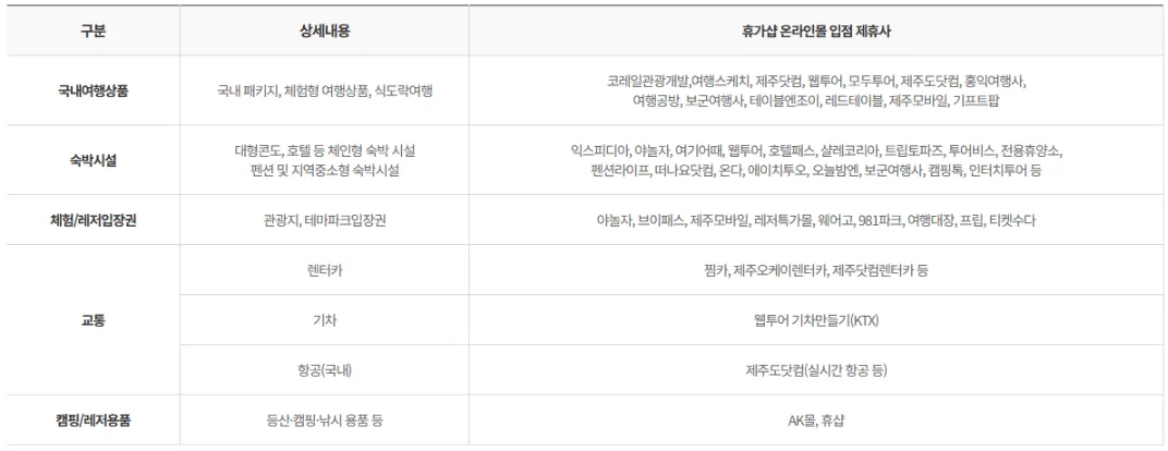 휴가샵 제휴사 리스트