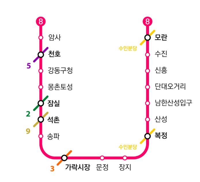 서울지하철 노선도 8호선