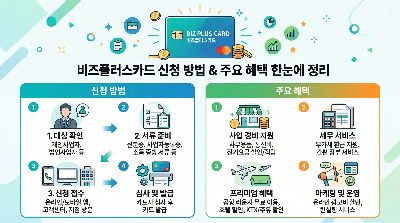 2026 최신 비즈플러스카드 신청 조건 총정리