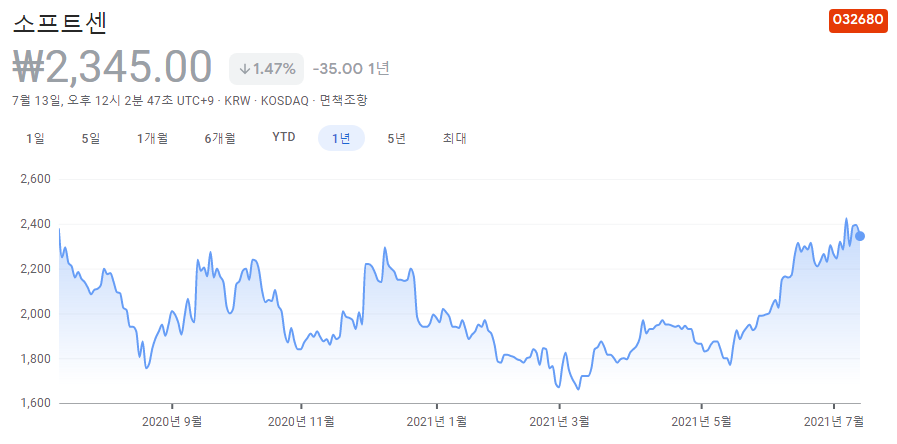 빅데이터-관련주 빅데이터-관련주