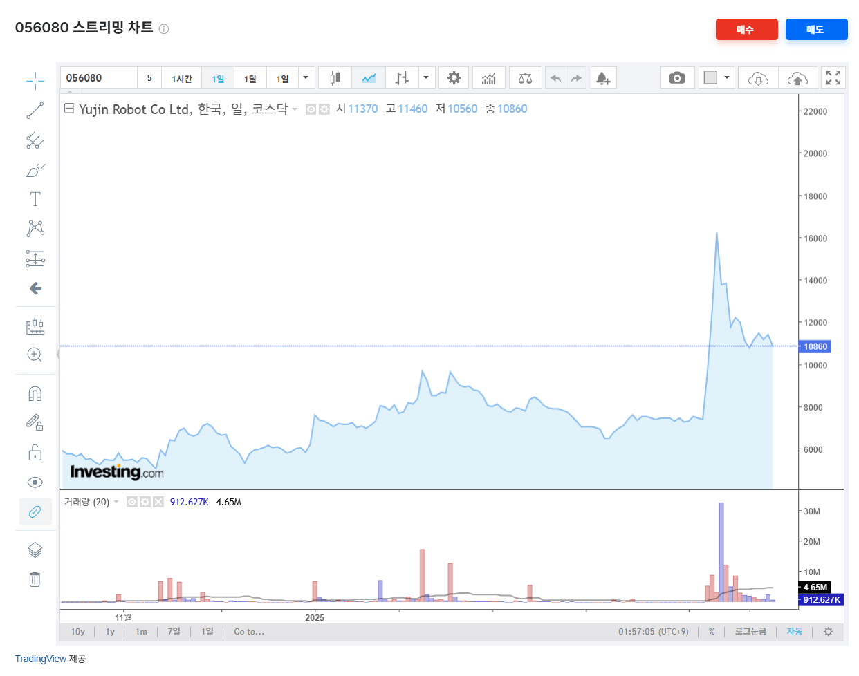 유진로봇 주가 전망