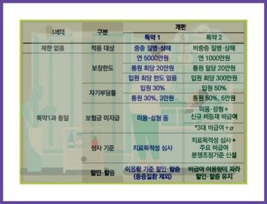 실손보험 비교