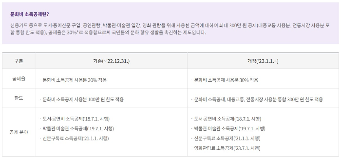 최신영화 문화비 소득공제 가능합니다.