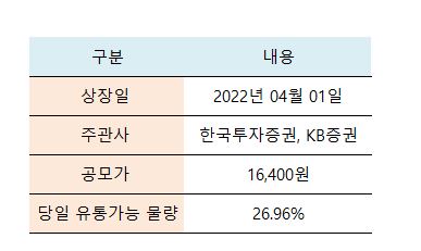 지투파워 상장일