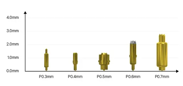 메가터치 공모주-주요제품