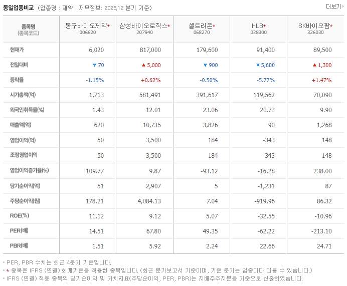 동구바이오제약_동종업비교자료