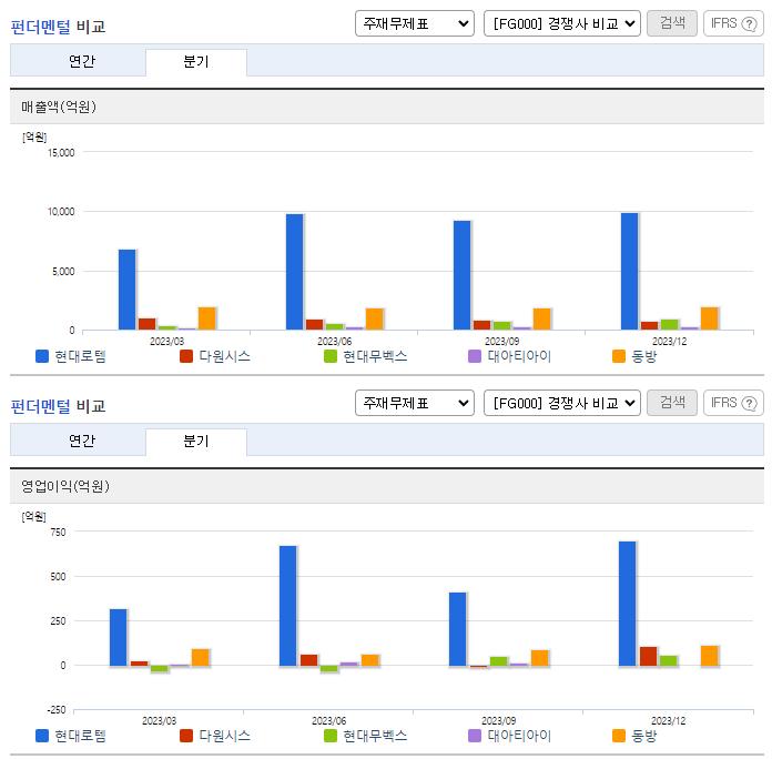 현대로템_업종분석