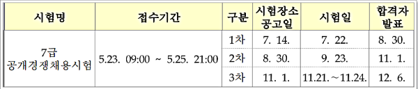 국가직 7급 시험일정