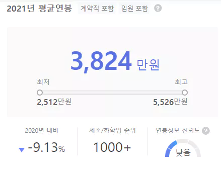 하이보-연봉