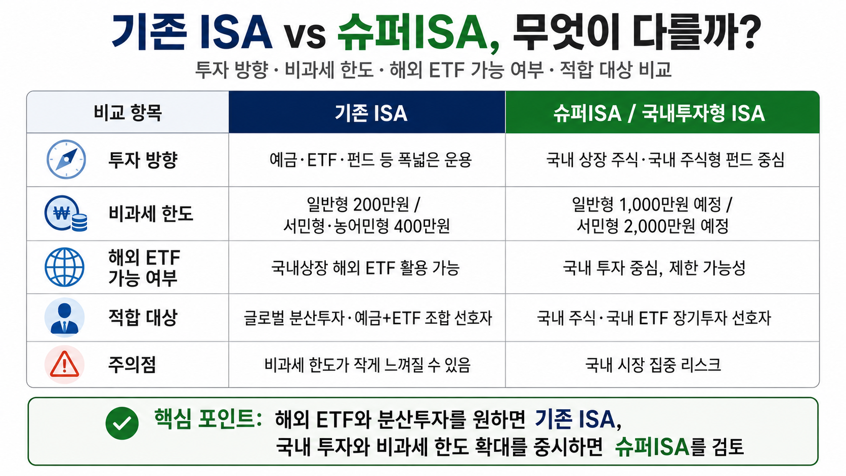 #ISA #슈퍼ISA #국내투자형ISA #ISA비교 #ISA비과세 #ISA절세 #ISAETF #국내투자형ISA비과세 #ISA갈아타기 #ISA계좌추천 #K자산연구소