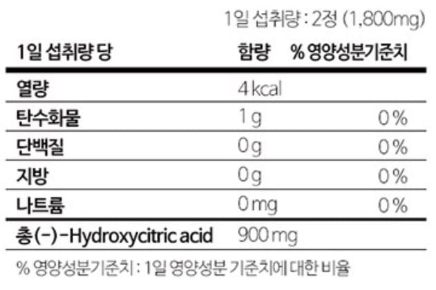다이어트 보조제(다이어트 약) 추천 순위 BEST 5 - 네이버, 쿠팡, 올리브영 리뷰 분석